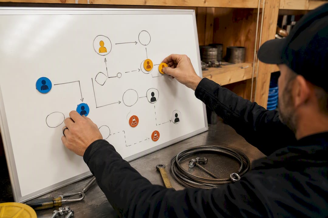 Technician mapping workflow roles on board