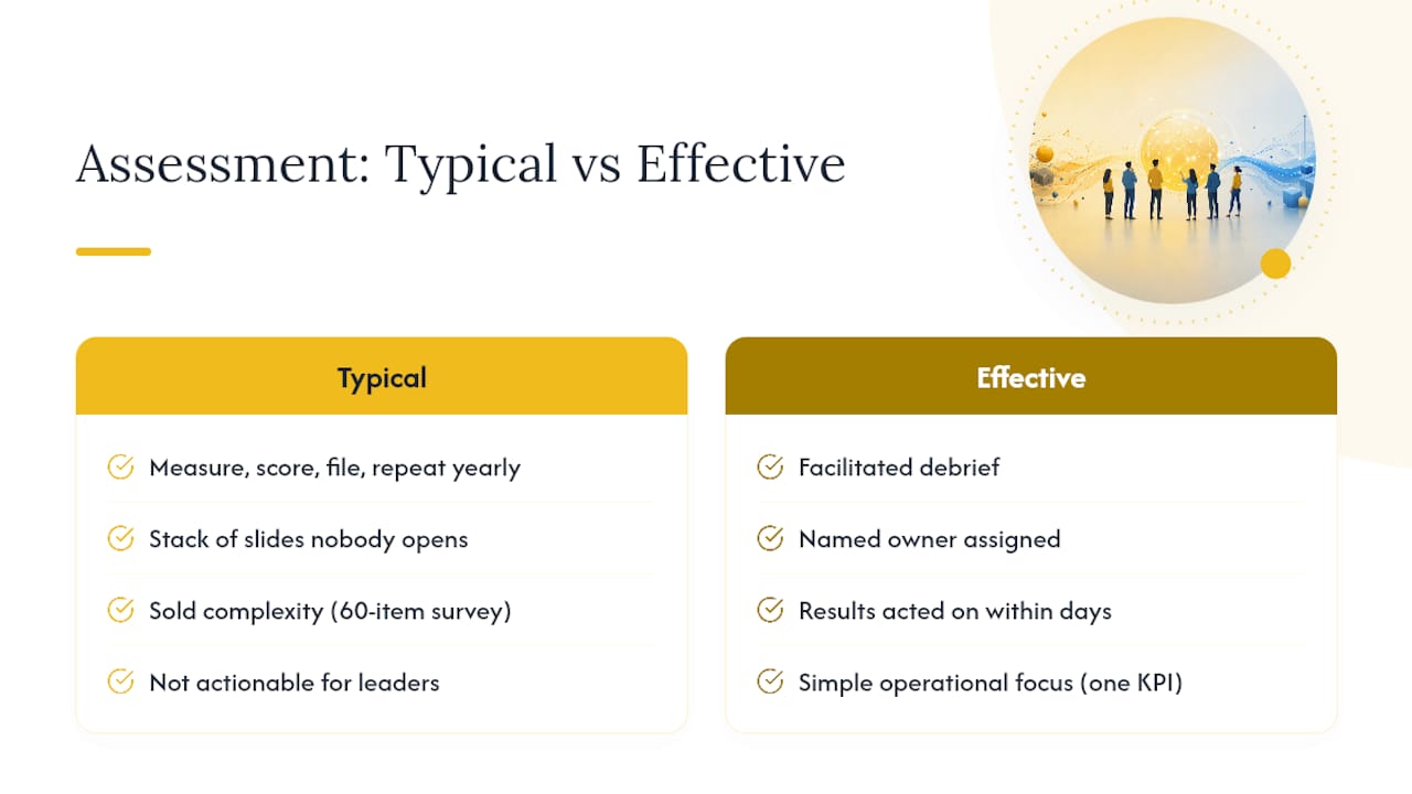 Why Most Assessments Fail Before They Start — overview diagram