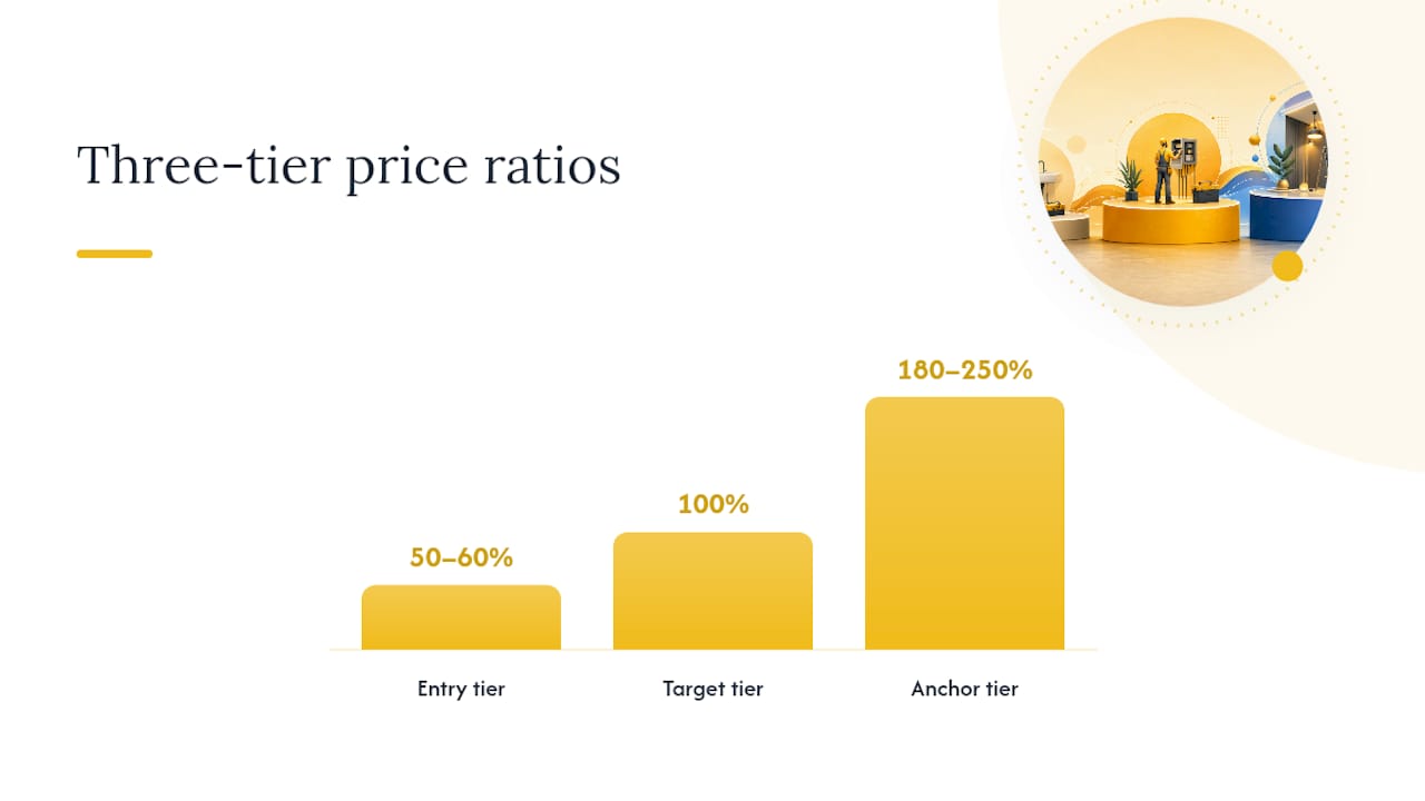 Three-tier pricing ratio comparison