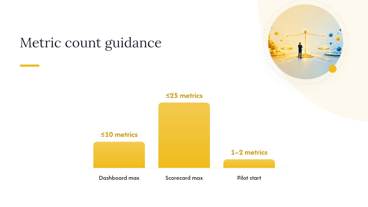 How to Choose Between a Scorecard and a Dashboard — overview diagram