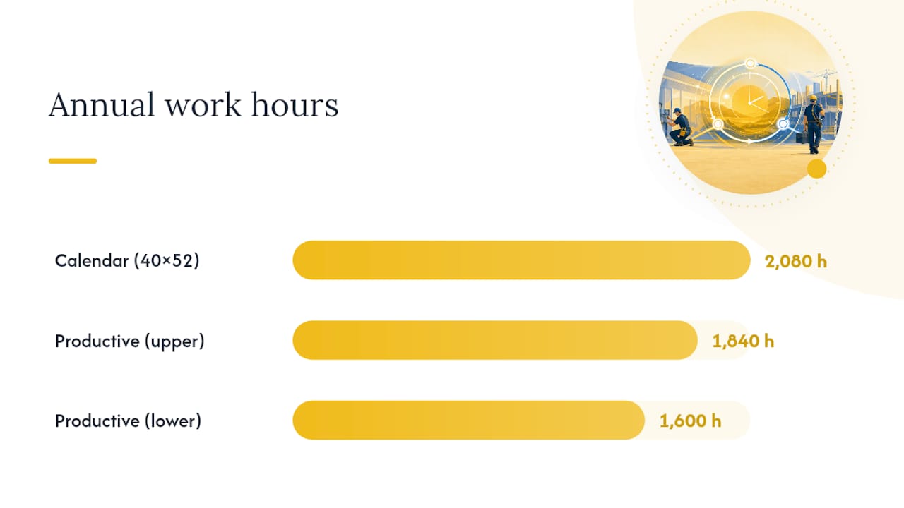 What Goes Into a Fully Burdened Labor Rate — overview diagram