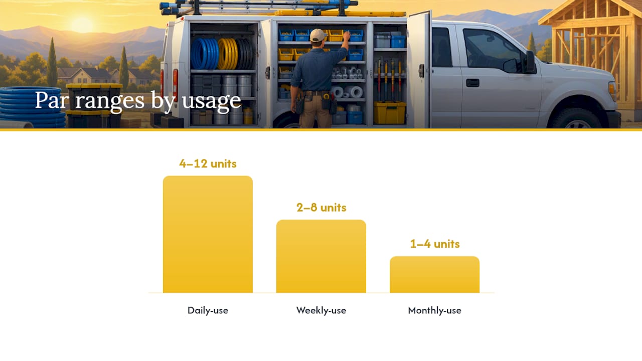 How Do You Set Par Levels and Choose an Inventory Model? — overview diagram