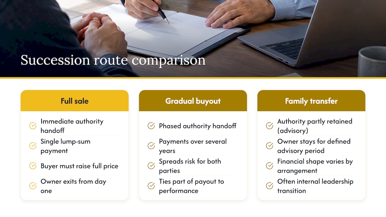 Three contractor succession routes compared