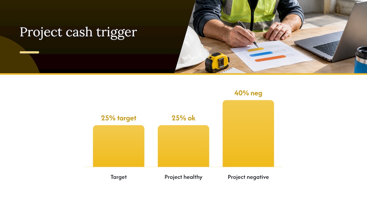 Project completion cash trigger and response actions