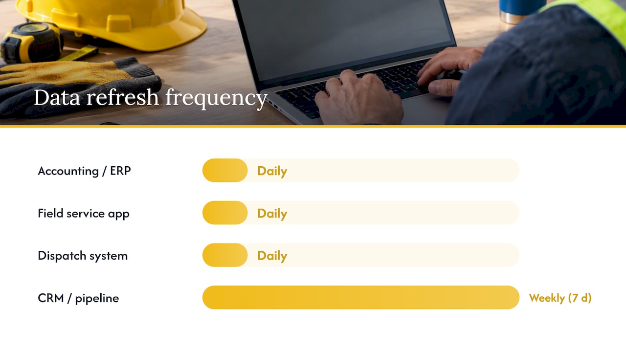 Where the numbers come from and how often to refresh them — overview diagram