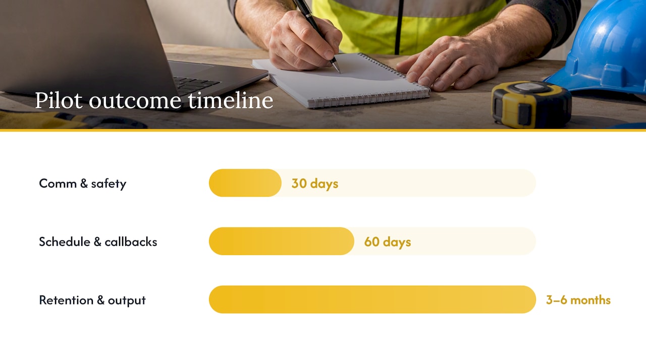 Timeline of expected 90-day pilot results