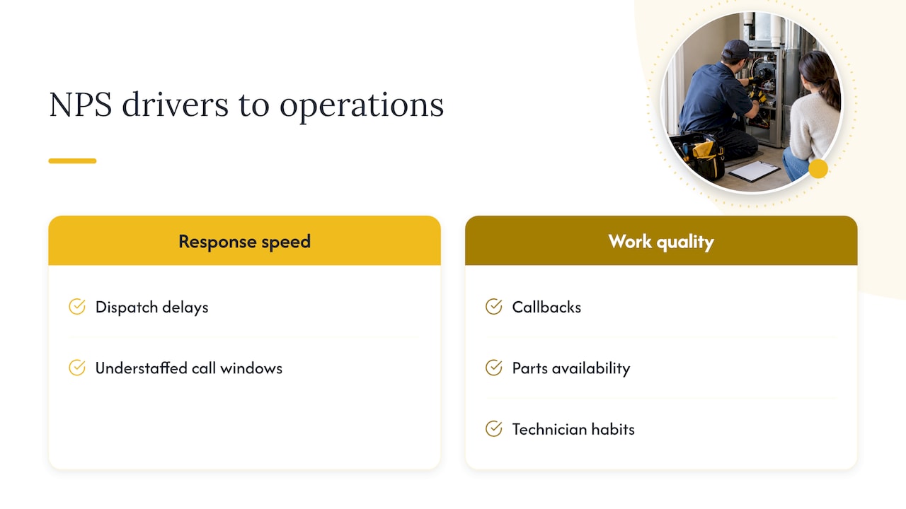 NPS drivers mapped to contractor fixes