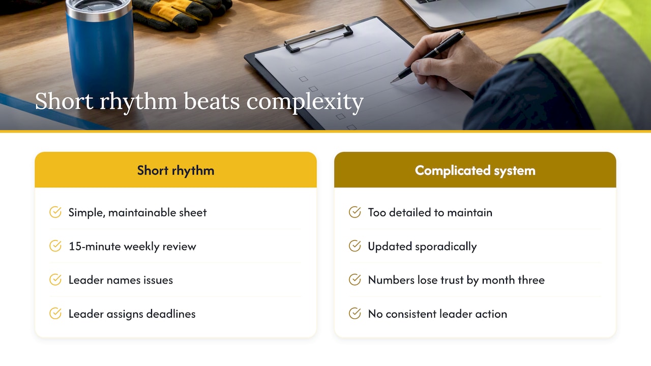 Why a short rhythm beats a complicated system — overview diagram