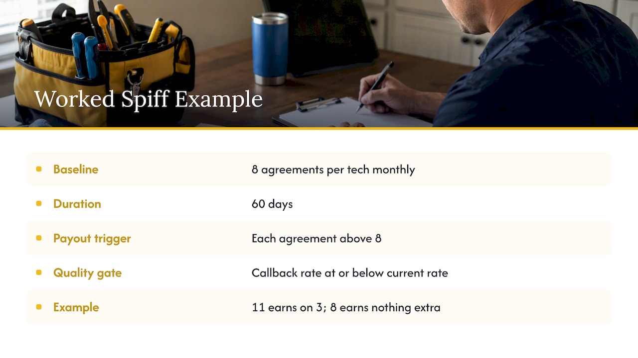 Spiff thresholds and quality payout conditions