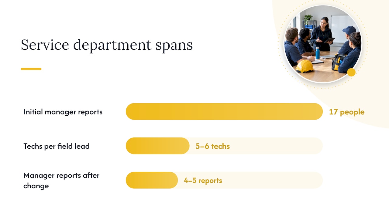 Worked example: a service department that outgrew its manager — overview diagram